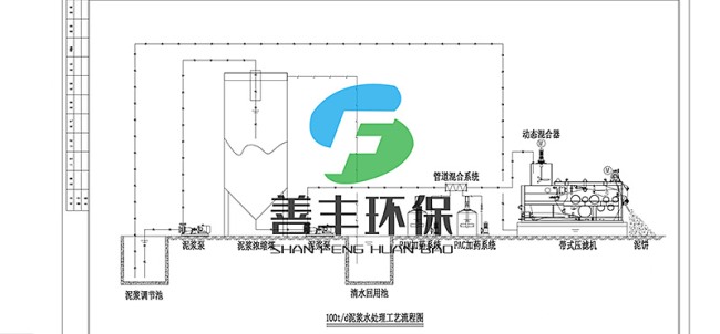 污泥脫水處理工藝